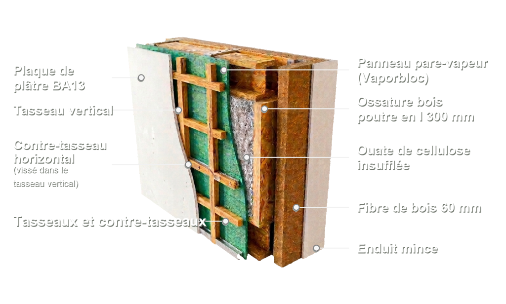 Schéma en coupe d'un mur à ossature bois Bati M2G : plaque de plâtre BA13, tasseaux et contre-tasseaux, panneau pare-vapeur Vaporbloc, ossature en poutres en I de 300 mm avec ouate de cellulose insufflée, fibre de bois 60 mm et enduit mince